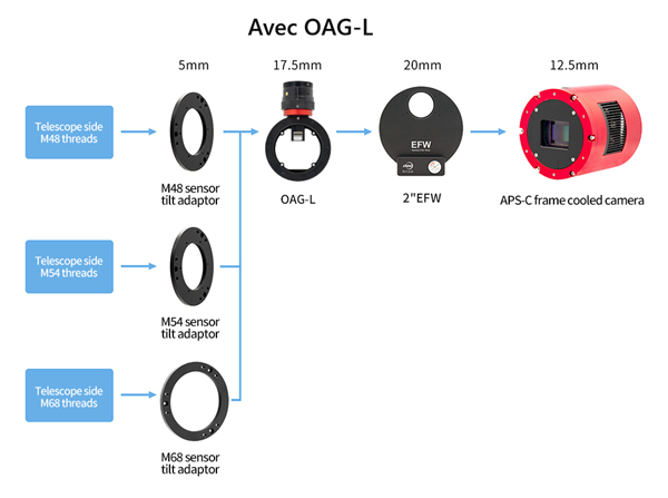 Montage ASI2600 avec roue 2 pouces + OAG-L, m&eacute;thode 3